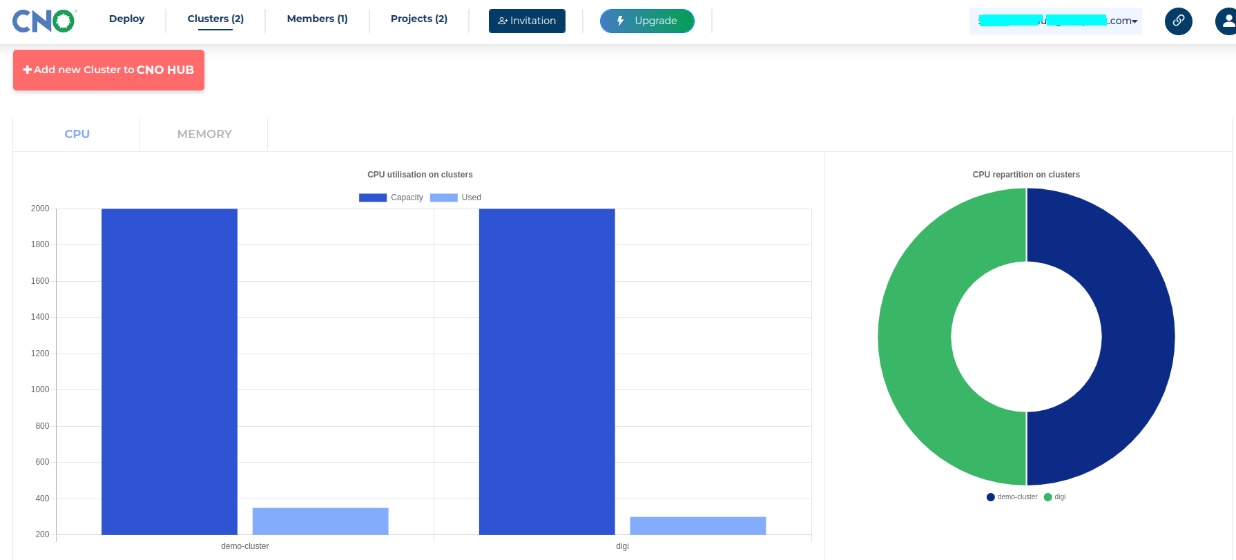 Cluster Dashboard